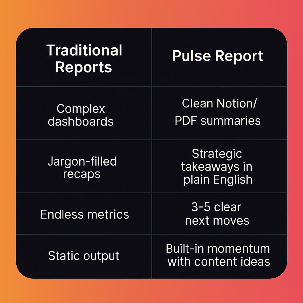 Pulse report.co